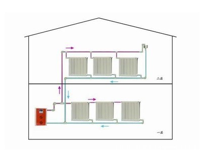 卡帝梵外置泵敞開式電采暖壁掛爐產(chǎn)品介紹