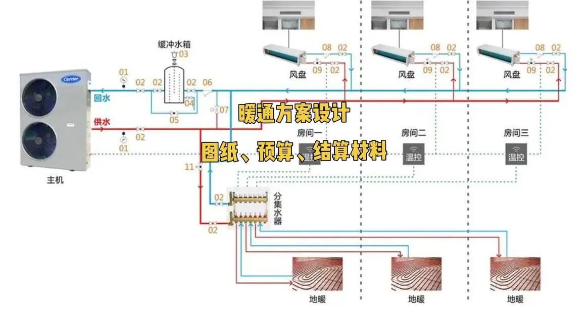 暖通工程全流程服務(wù)解析 從預(yù)算報(bào)價(jià)到專業(yè)施工